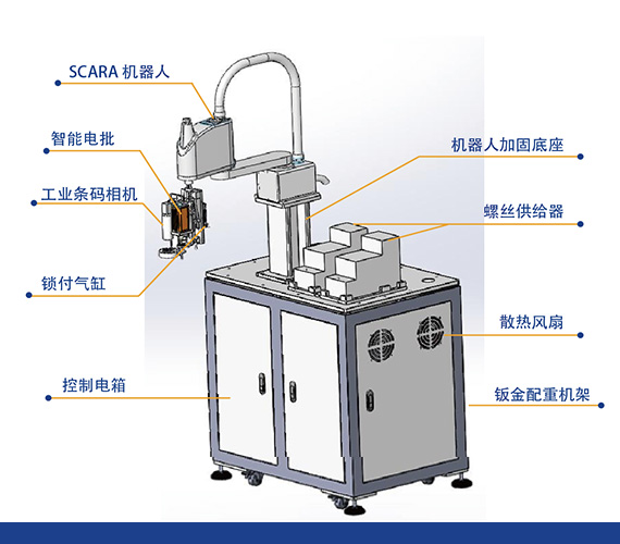 工位說明 工位說明