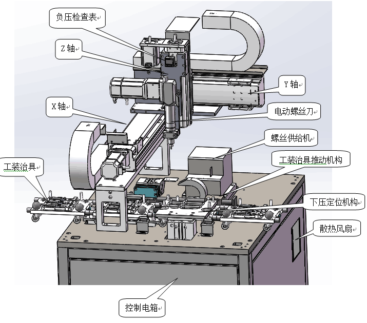 工位介紹 工位介紹