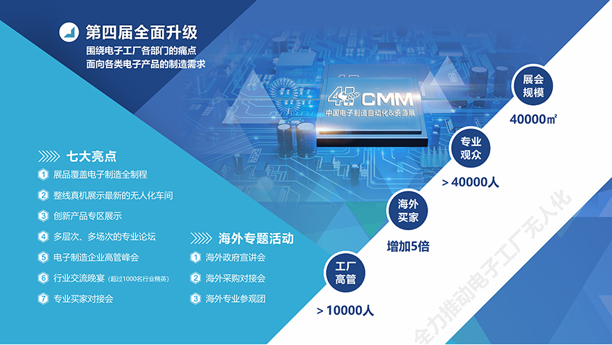 2020CMM展會(huì)倒計(jì)時(shí)3天，恒亞與您不見不散